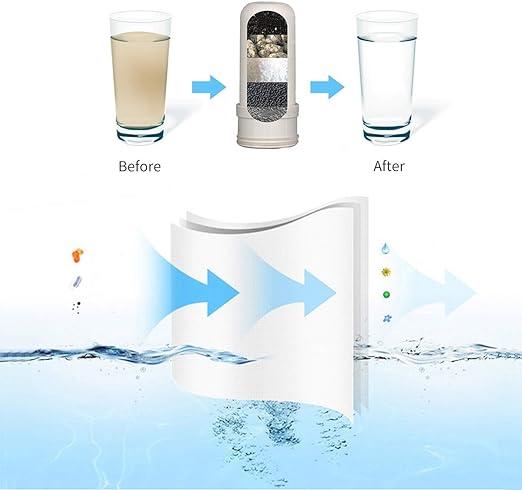 Faucet Water Filter with Activated Carbon Essalan Shop